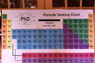 我的一个学化学的朋友马上要结婚了，他送给了我一个婚礼现场的座位图。