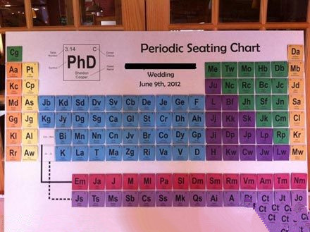 我的一个学化学的朋友马上要结婚了，他送给了我一个婚礼现场的座位图。.jpg